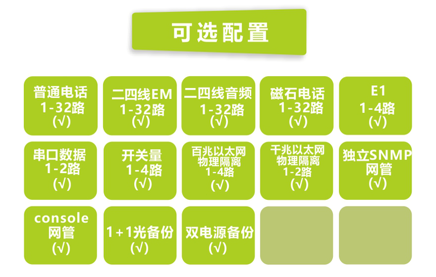 飛暢科技-32電話+4E1+2串口+4FE+4GE物理隔離以太網電話光端機